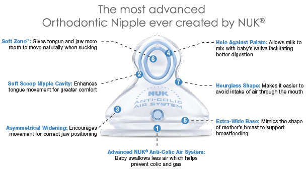 advanced-nipple.jpg